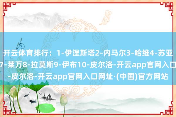 开云体育排行：1-伊涅斯塔2-内马尔3-哈维4-苏亚雷斯5-亨利6-克罗斯7-莱万8-拉莫斯9-伊布10-皮尔洛-开云app官网入口网址·(中国)官方网站